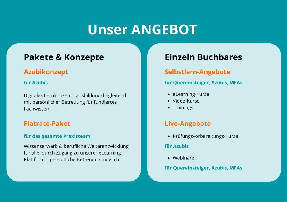 🔍💡 KnowOn auf einen Blick – Digitale Weiterbildung für Ihr Praxisteam! 📘✨